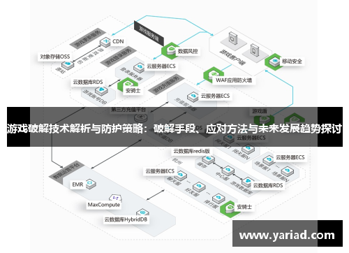 游戏破解技术解析与防护策略：破解手段、应对方法与未来发展趋势探讨