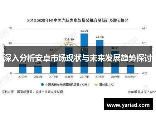 深入分析安卓市场现状与未来发展趋势探讨