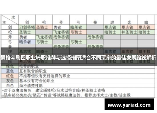 男格斗刷图职业转职推荐与选择指南适合不同玩家的最佳发展路线解析